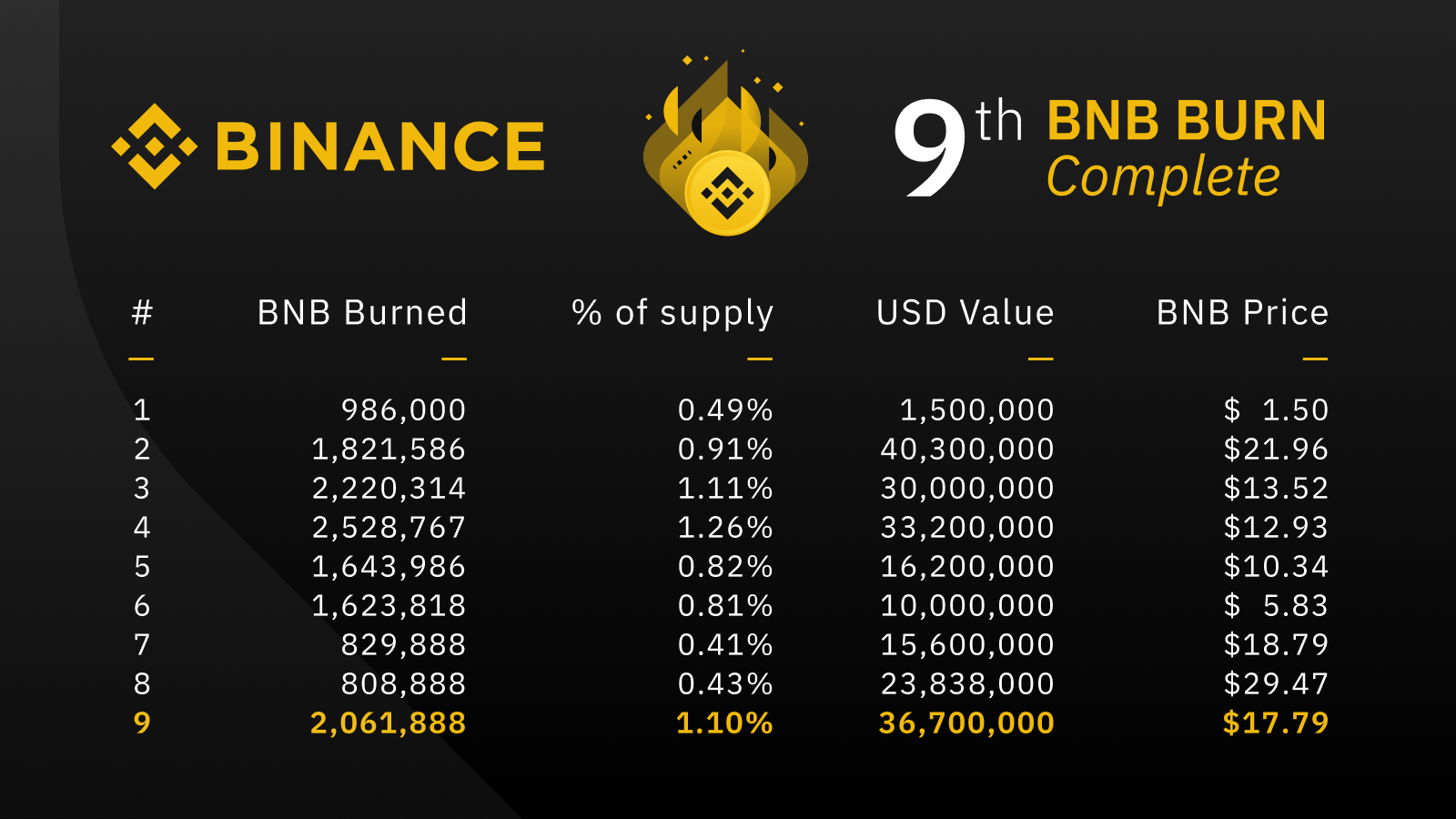 Altcoin Today: BNB  Exchange  ...