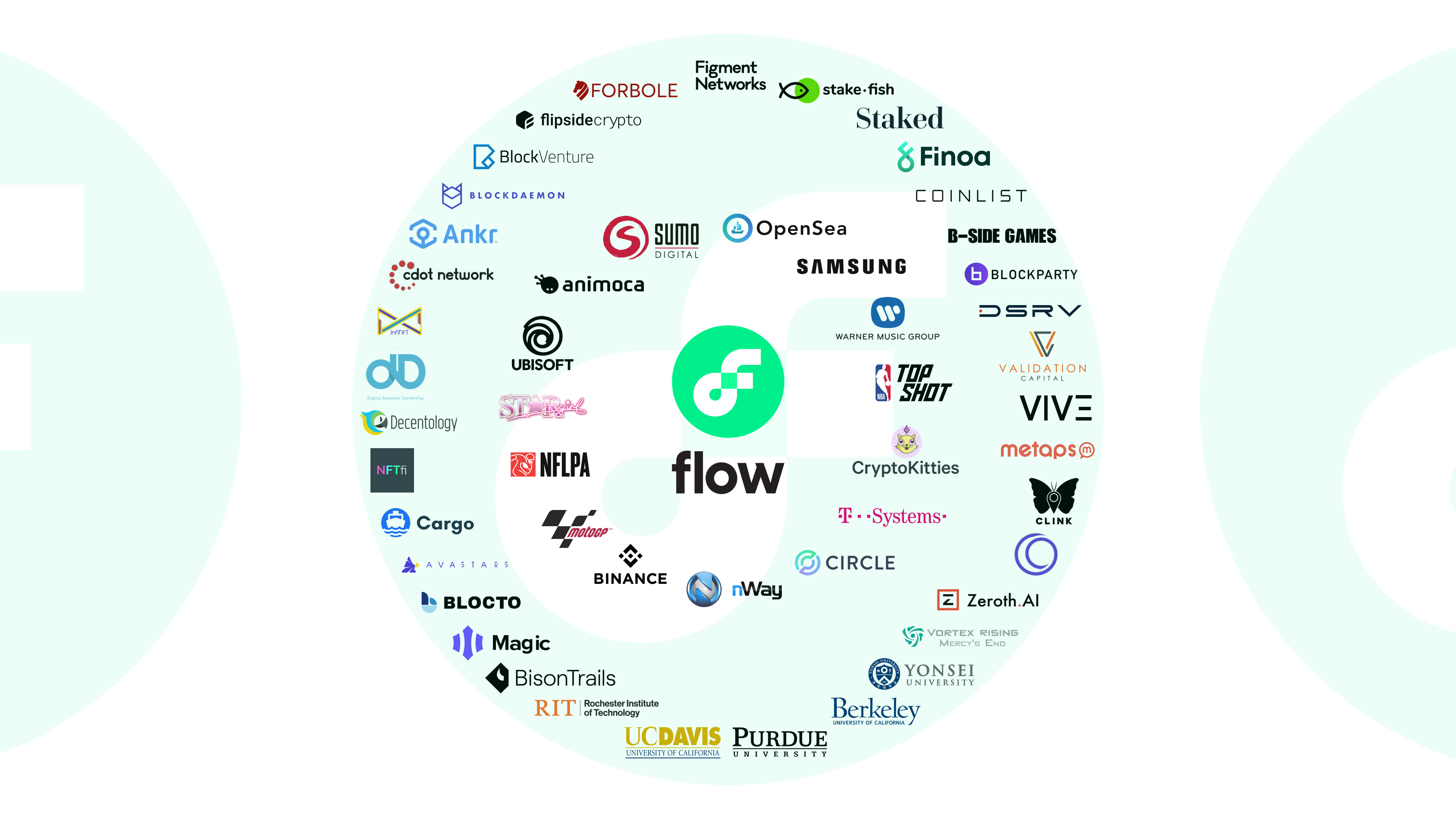 Year in Review  Flow : Blockchain Platform  ...